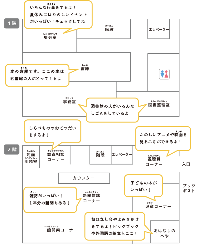 西図書館館内図